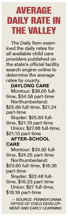 Average Daily Rates